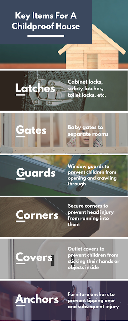 Childproofing House Infographic