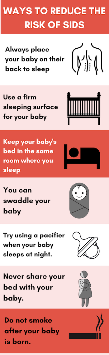 Reducing SIDS infographic